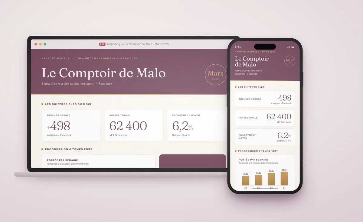 Reporting de performances